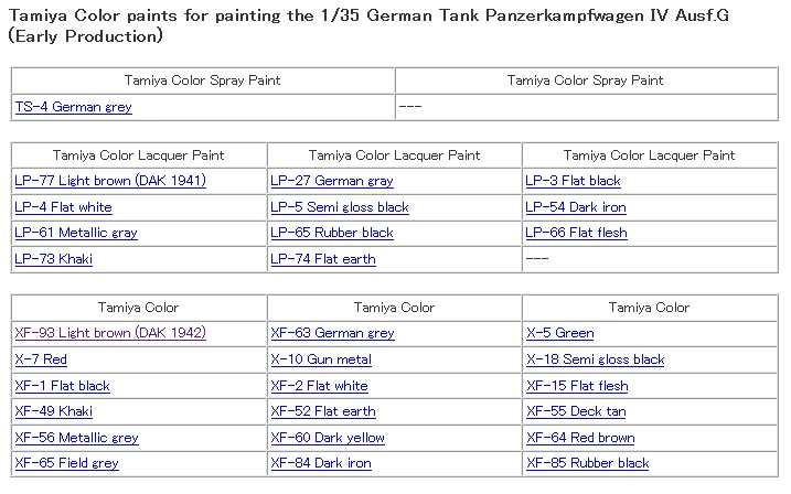 Tamiya 1/35 German Tank Panzerkampfwagen IV Ausf.G (Early Production) 35378 13 Tamiya 1/35 German Tank Panzerkampfwagen IV Ausf.G (Early Production) 35378 - Image 13